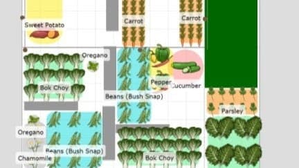 Garden Planning Meetup